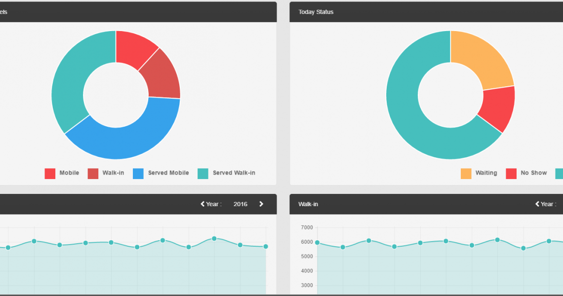 Introducing Skiplino Insights