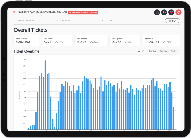 Unlocking Business Intelligence with Skiplytics: Transforming Queue Data into Strategic Decisions Unlocking Business Intelligence with Skiplytics: Transforming Queue Data into Strategic Decisions
