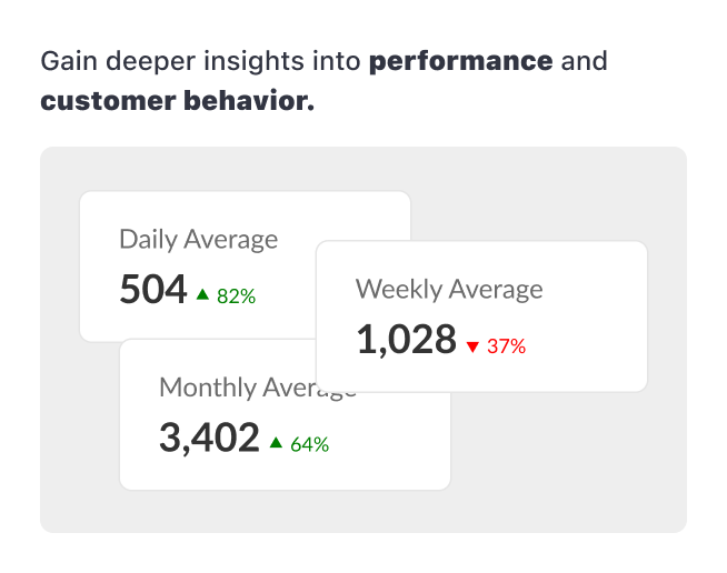 Business Intelligence with Skiplytics, Unlocking Business Intelligence with Skiplytics: Transforming Queue Data into Strategic Decisions, Skiplino