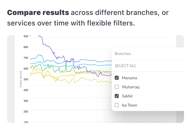 Business Intelligence with Skiplytics, Unlocking Business Intelligence with Skiplytics: Transforming Queue Data into Strategic Decisions, Skiplino