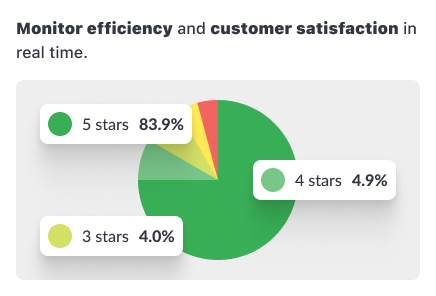 Business Intelligence with Skiplytics, Unlocking Business Intelligence with Skiplytics: Transforming Queue Data into Strategic Decisions, Skiplino