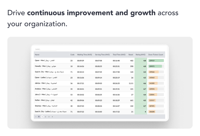 Business Intelligence with Skiplytics, Unlocking Business Intelligence with Skiplytics: Transforming Queue Data into Strategic Decisions, Skiplino